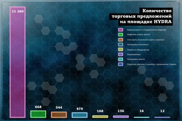 Маркет кракен маркетплейс