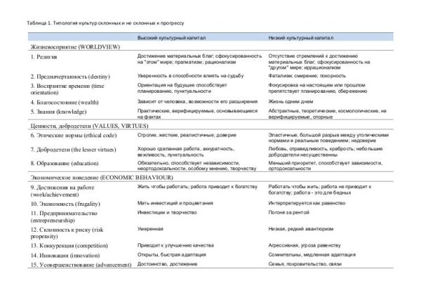 Кракен площадка что это